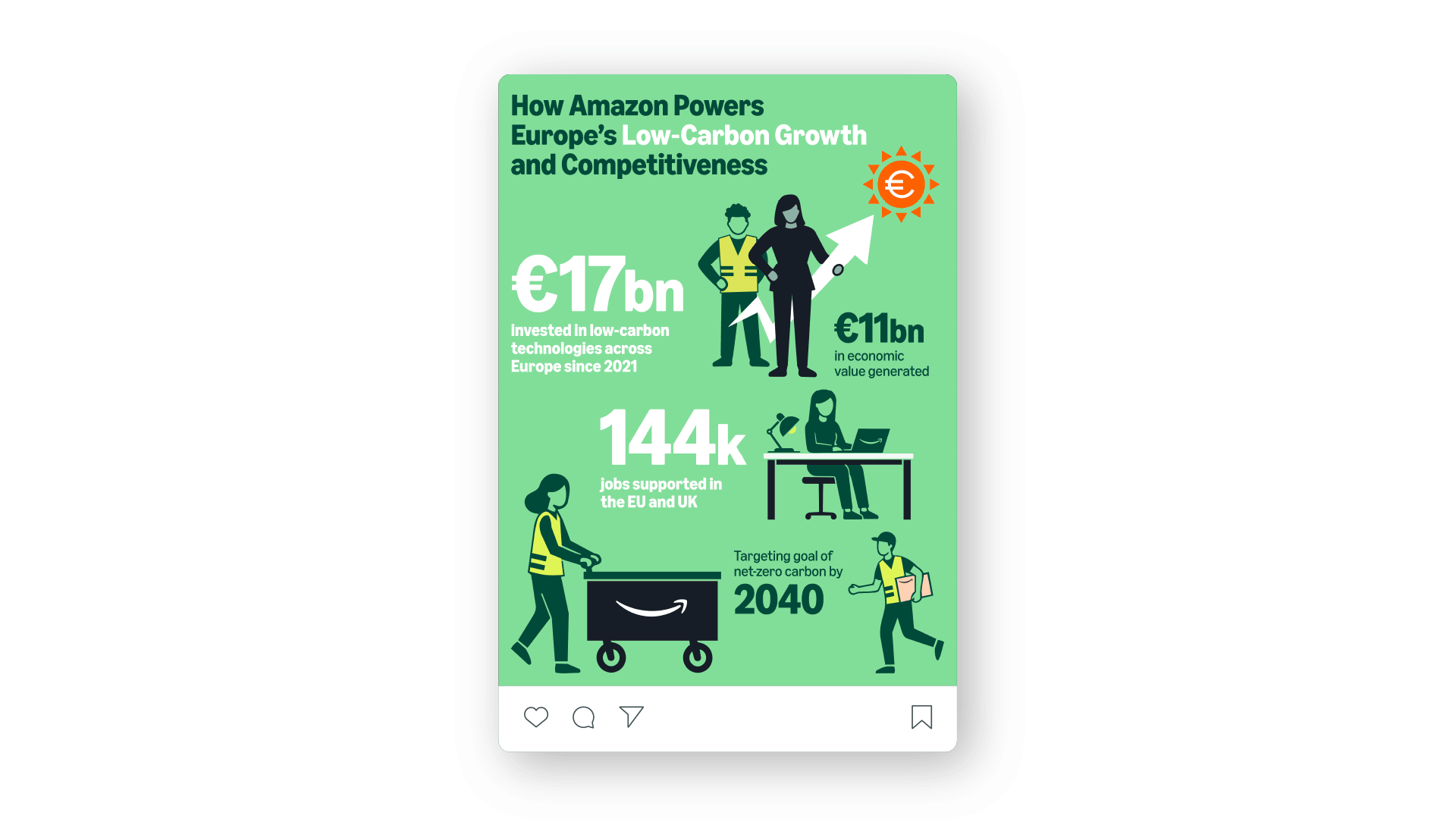 Communicating a €17 Billion Investment